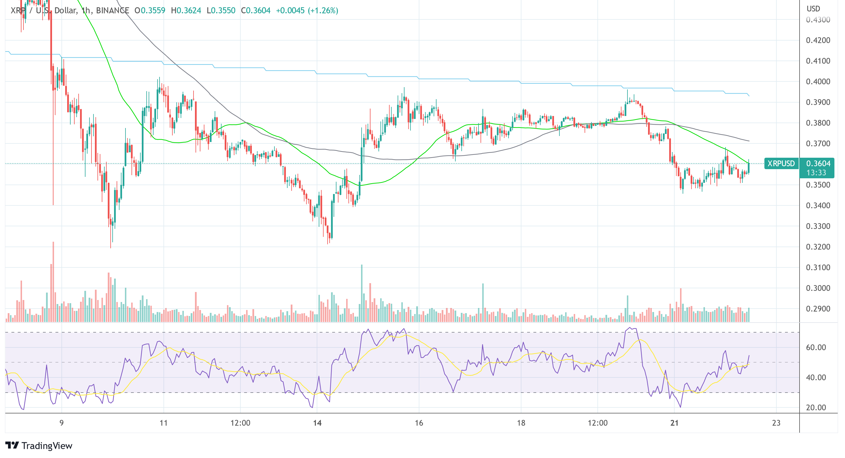 Ripple XRP USD 2022-11-22