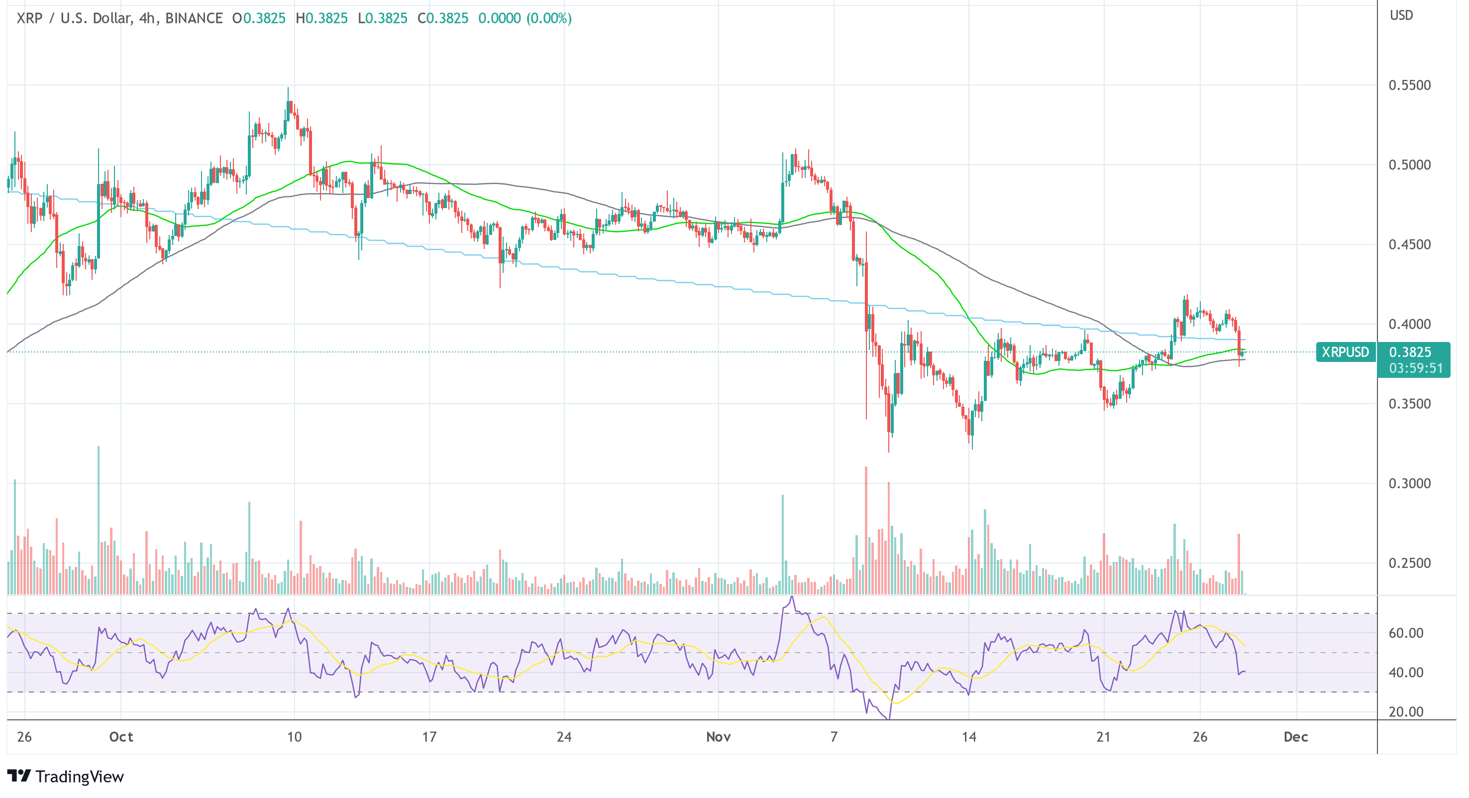 Ripple XRP USD 2022-11-28