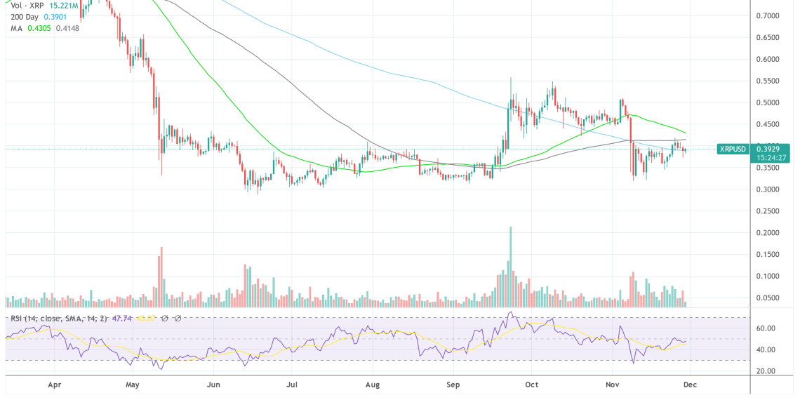 Ripple XRP USD 2022-11-29