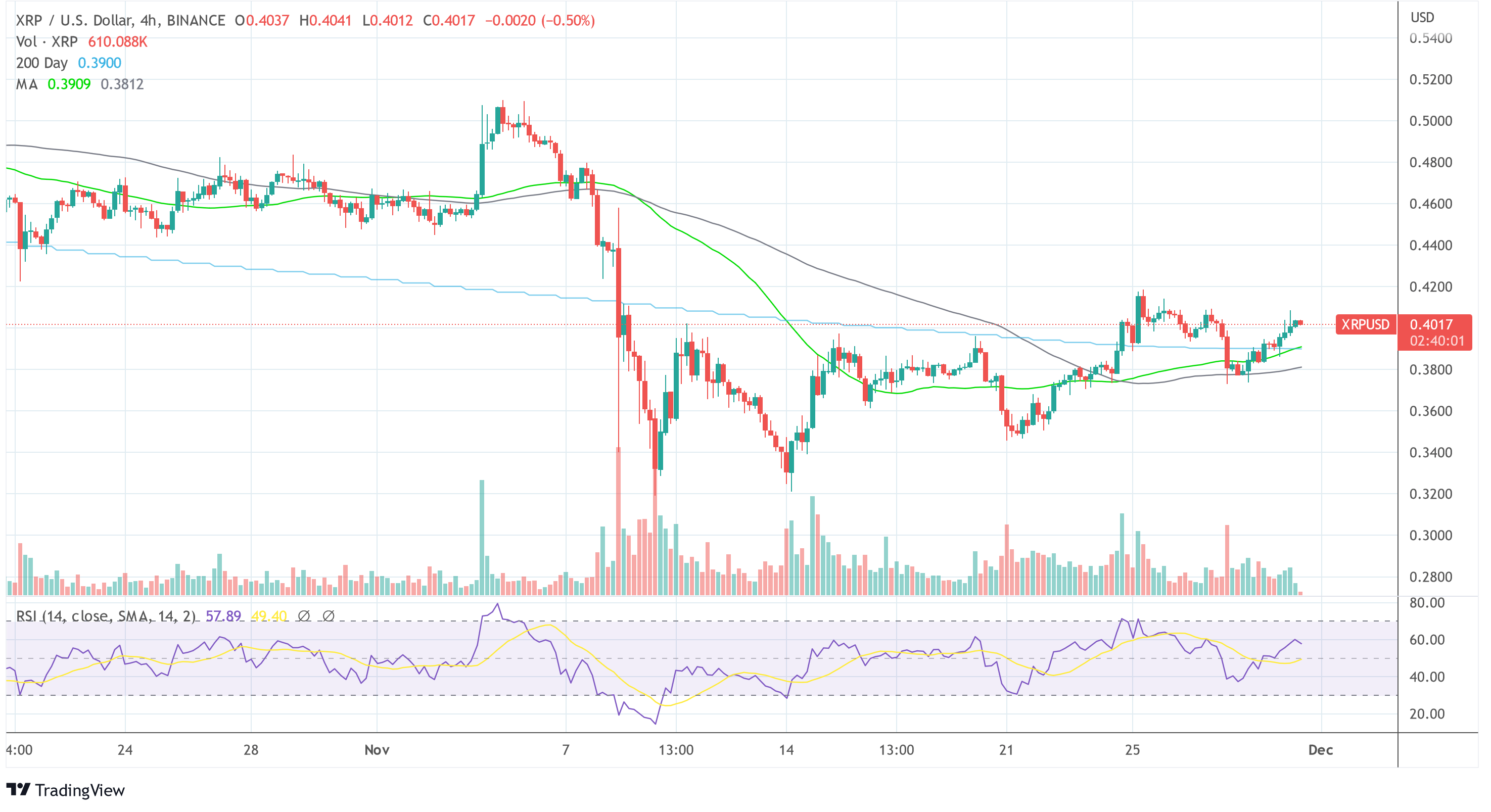 Ripple XRP USD 2022-11-30