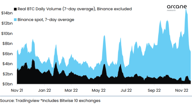 Bitcoin Trading Volume