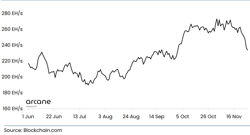 Bitcoin Mining Hashrate