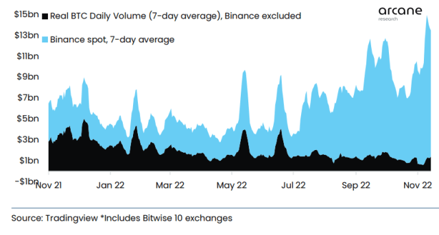 Bitcoin Trading Volume