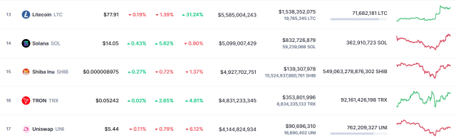 Shiba Inu Market Cap