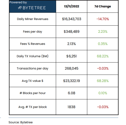 Bitcoin Miner Revenues