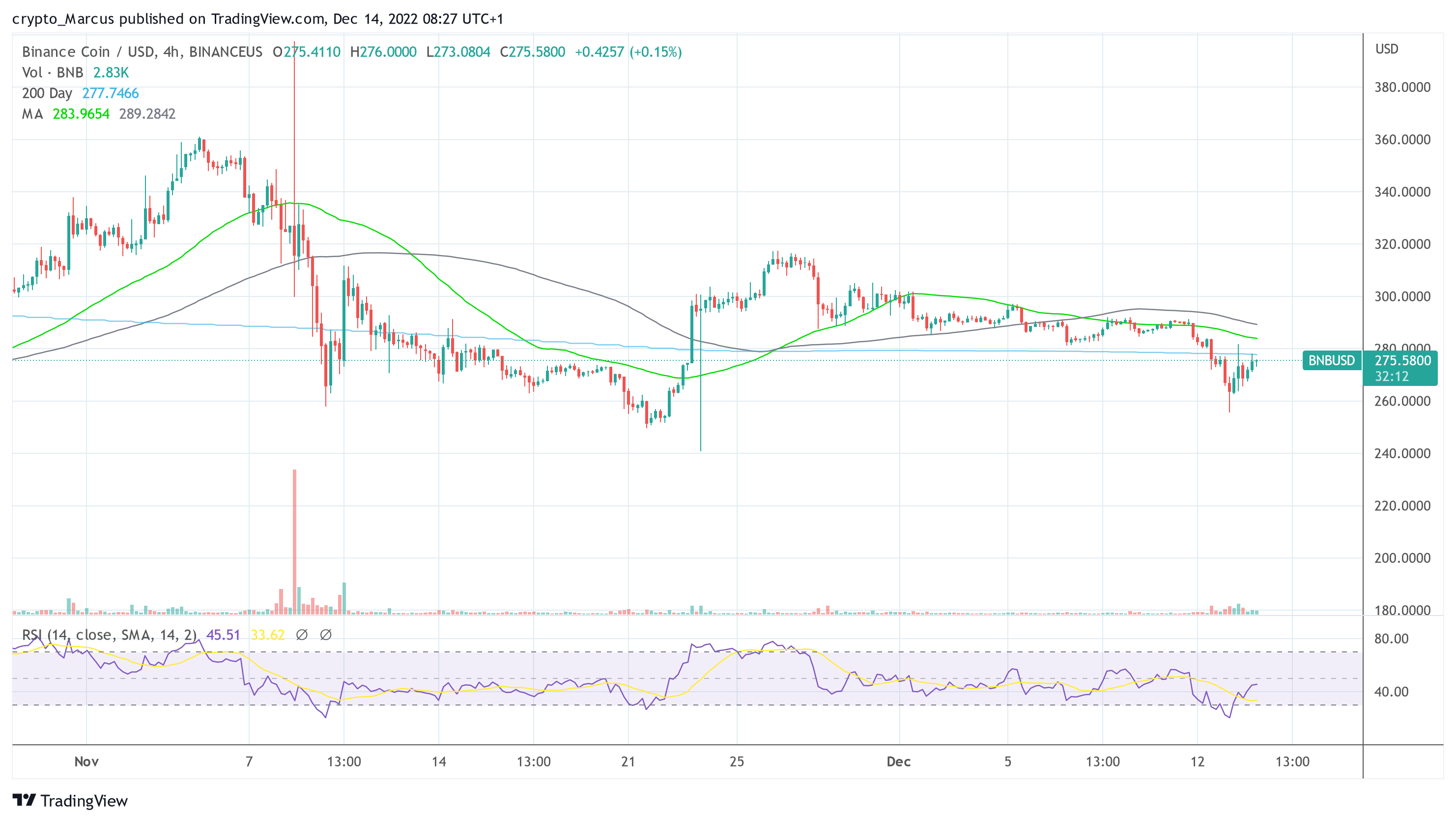 BNB USD 2022-12-14