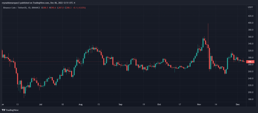 Binance FTX BNB BNBUSDT