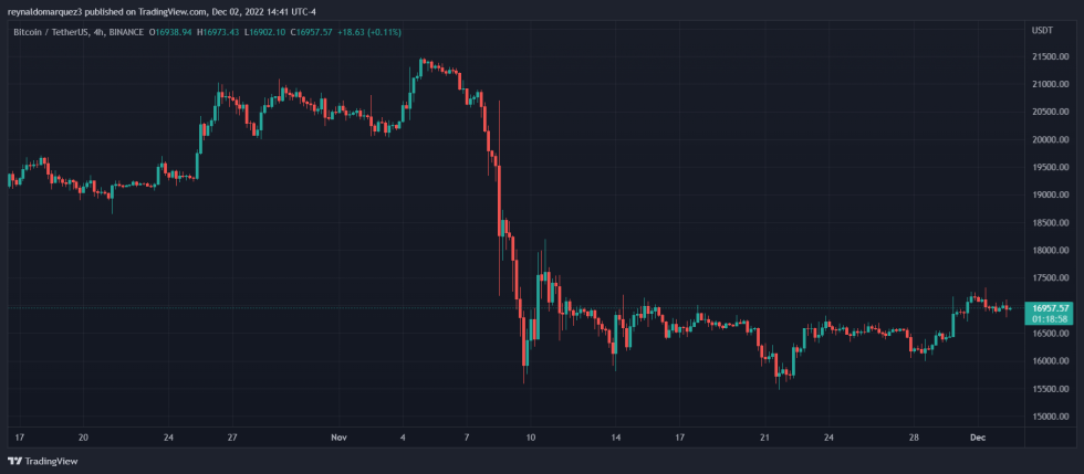 Bitcoin BTC BTCUSDT