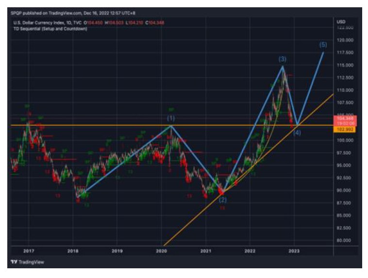 Bitcoin BTC BTCUSDT Chart 2 QCP