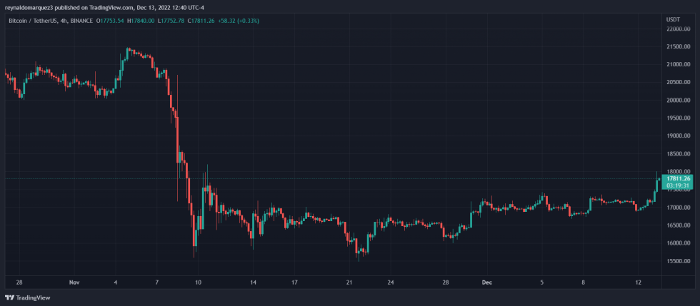 Bitcoin BTC BTCUSDT FTX