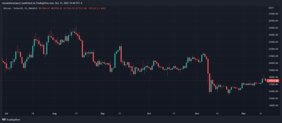 Bitcoin BTC BTCUSDT Microsoft