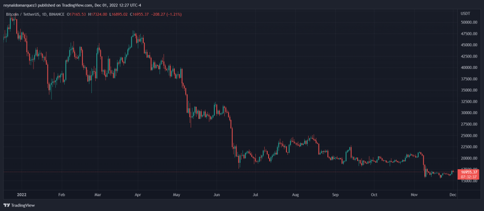 Bitcoin BTC BTCUSDT