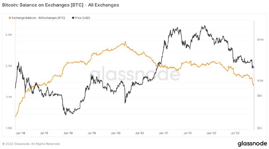 Celsius Galaxy Bitcoin BTC BTCUSDT