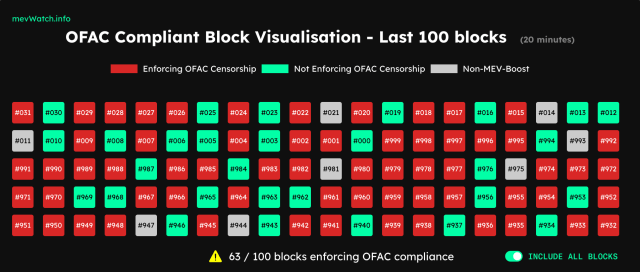 Ethereum OFAC sanctions