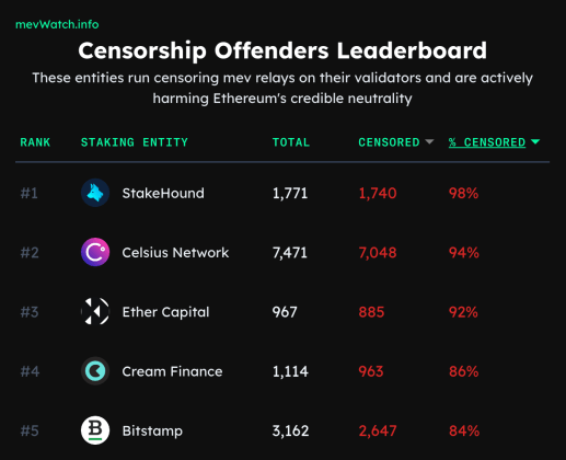 Ethereum OFAC enforcers