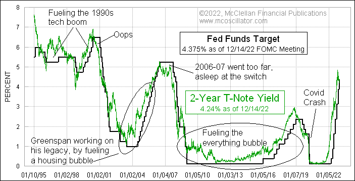 FED Fund Target - Good for Bitcoin?