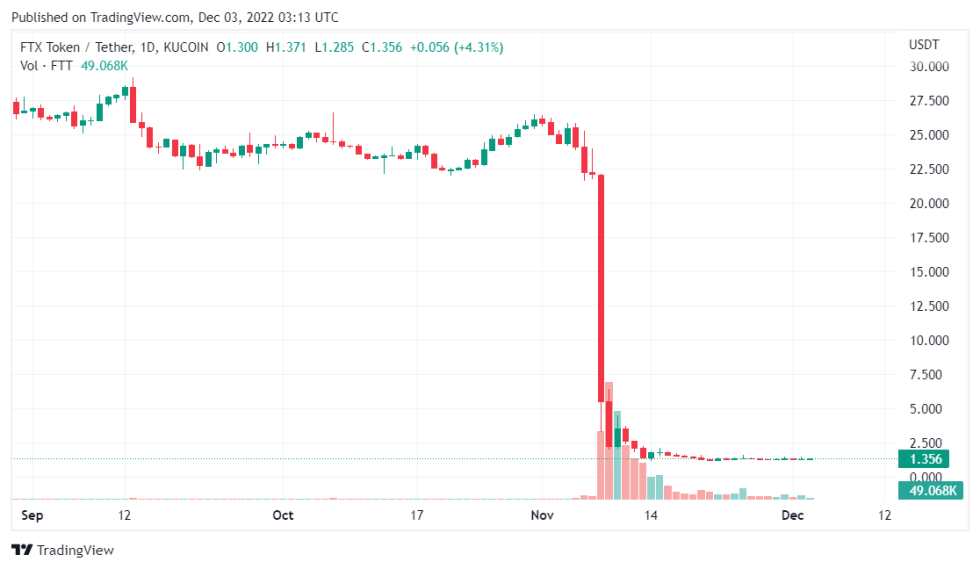 Tether Founder Responds To Concerns Over Not Publishing USDT Reserves