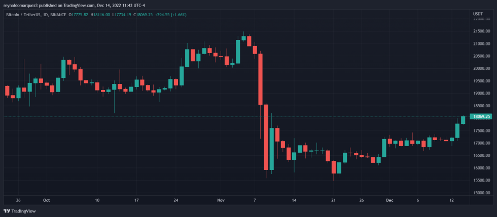 FTX Bitcoin BTC BTCUSDT