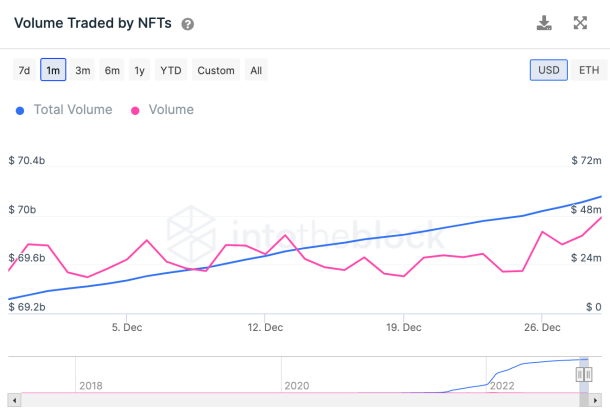 NFT volume