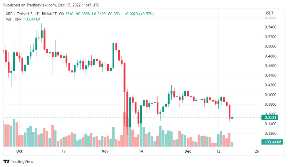 Amicus Curiae In Ripple (XRP) Vs. SEC Case Files New Request