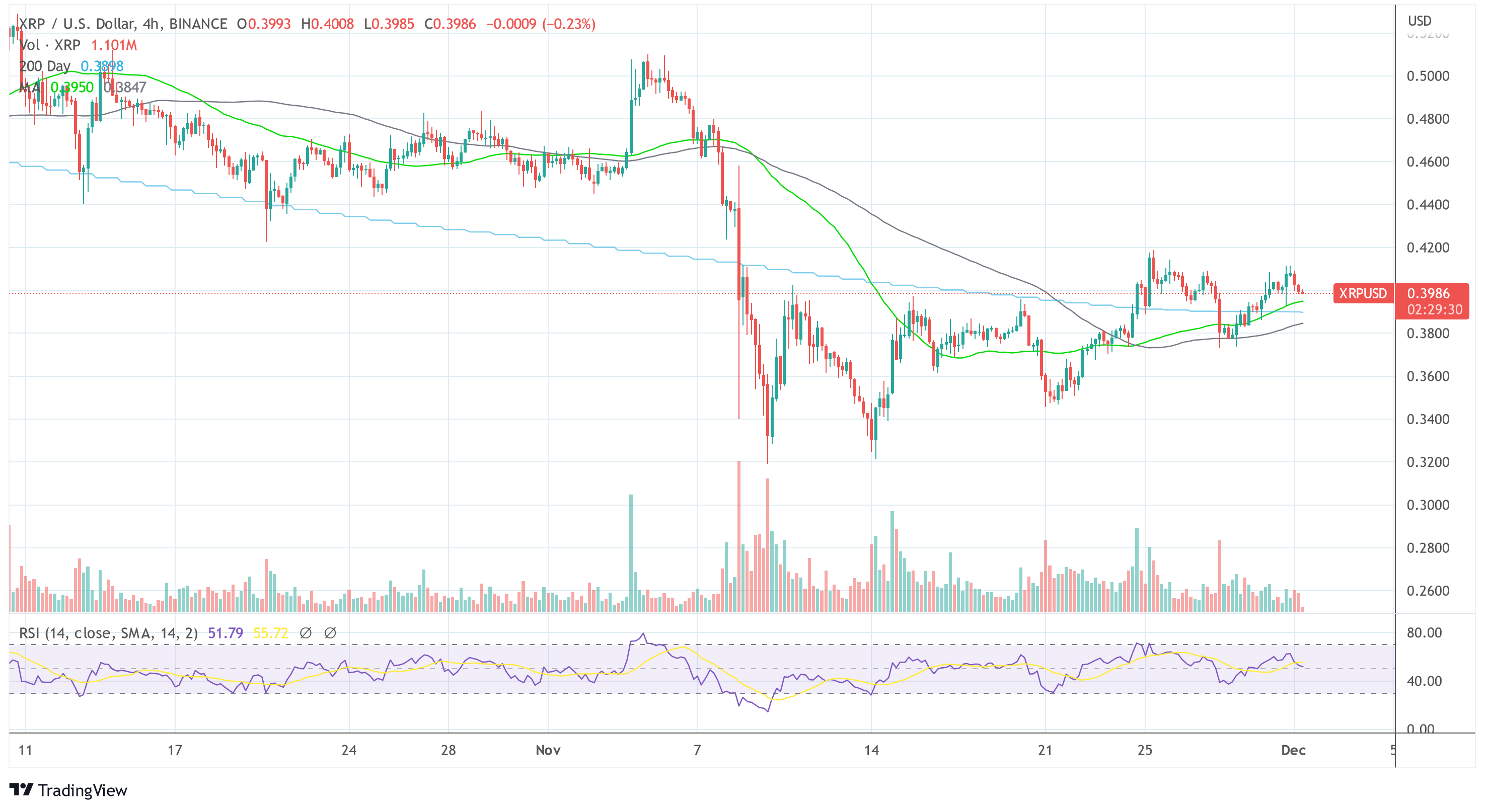 Ripple XRP USD 2022-12-01