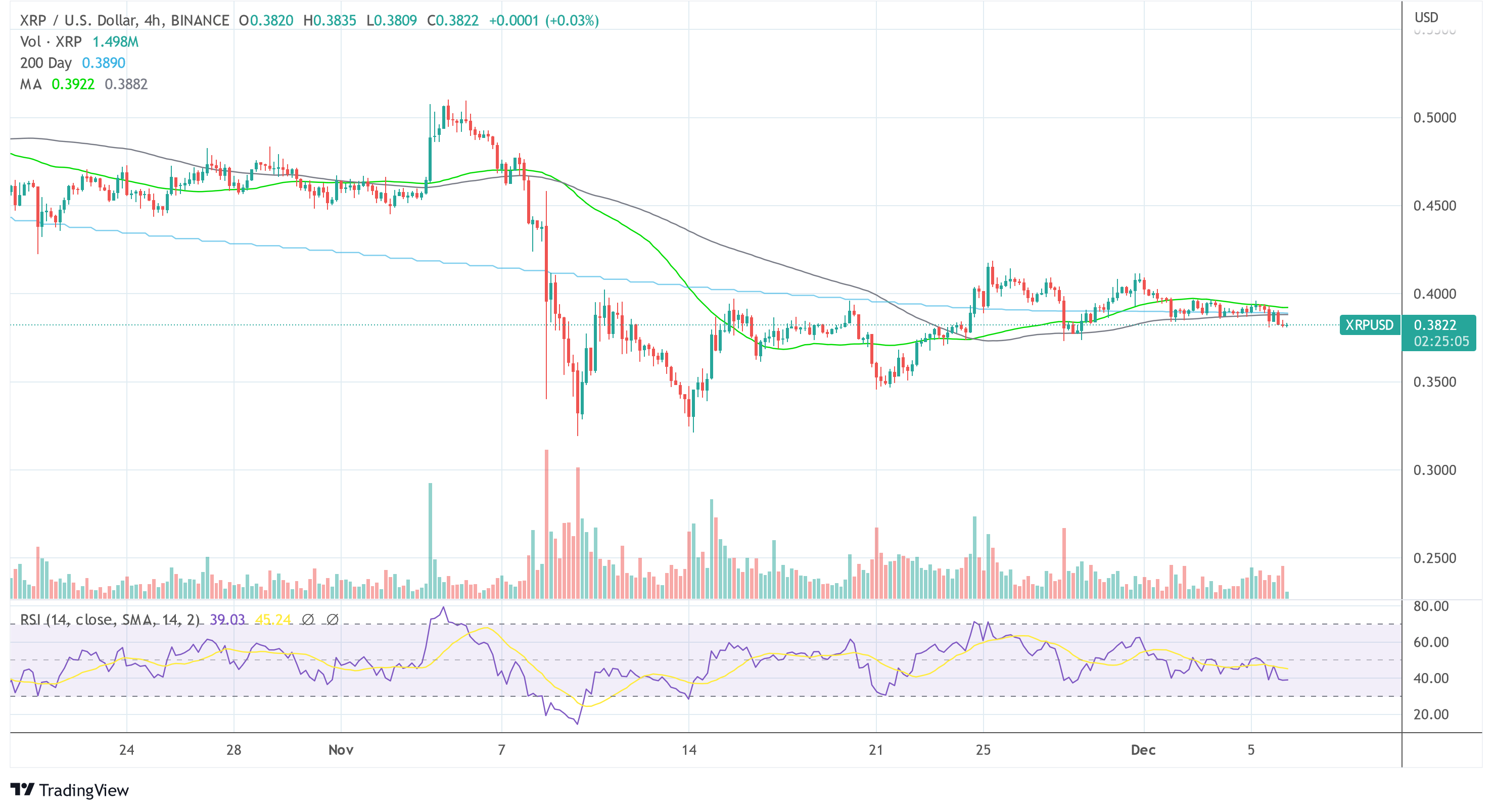 Ripple XRP USD 2022-12-06