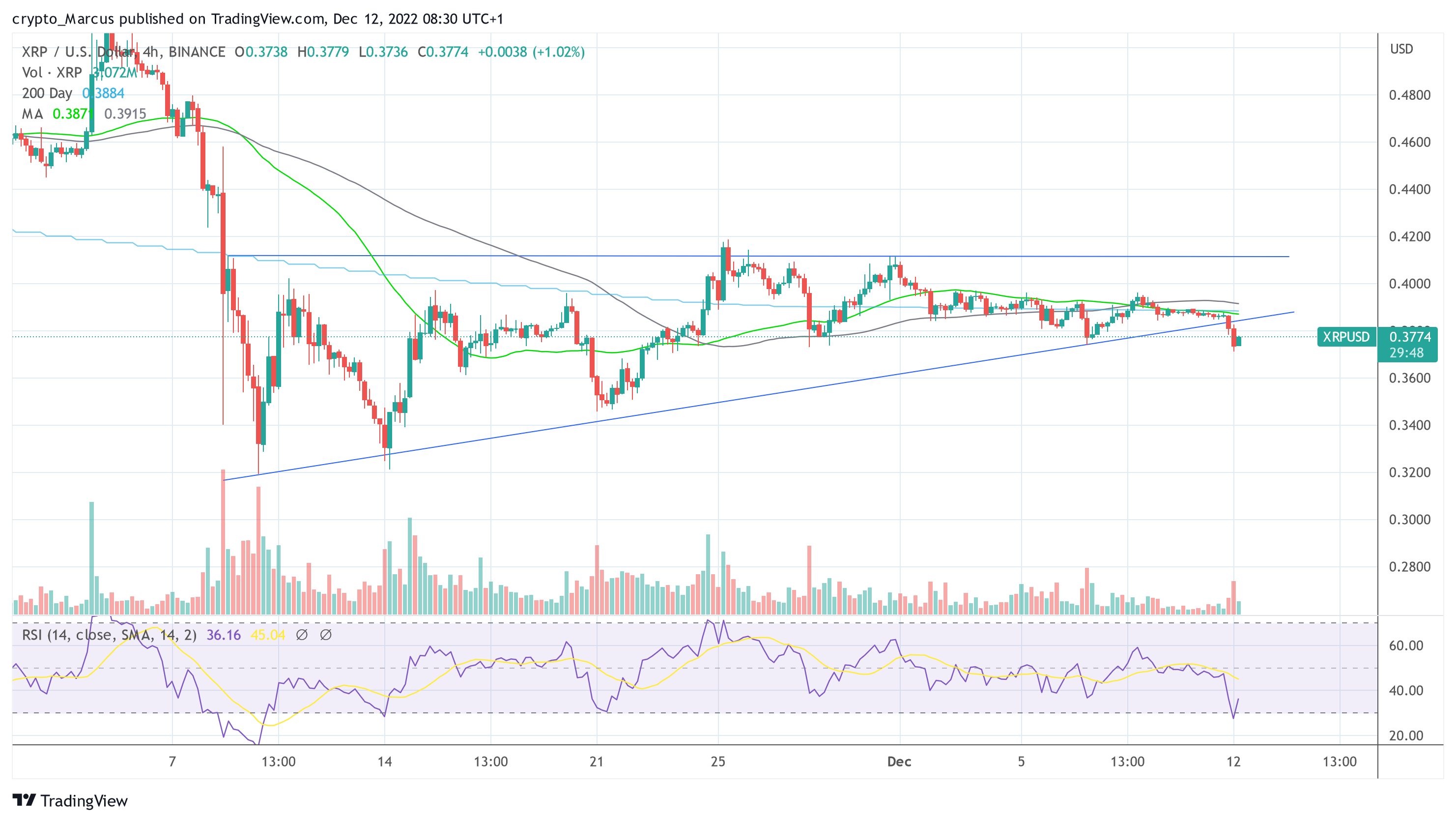 Ripple XRP USD 2022-12-12