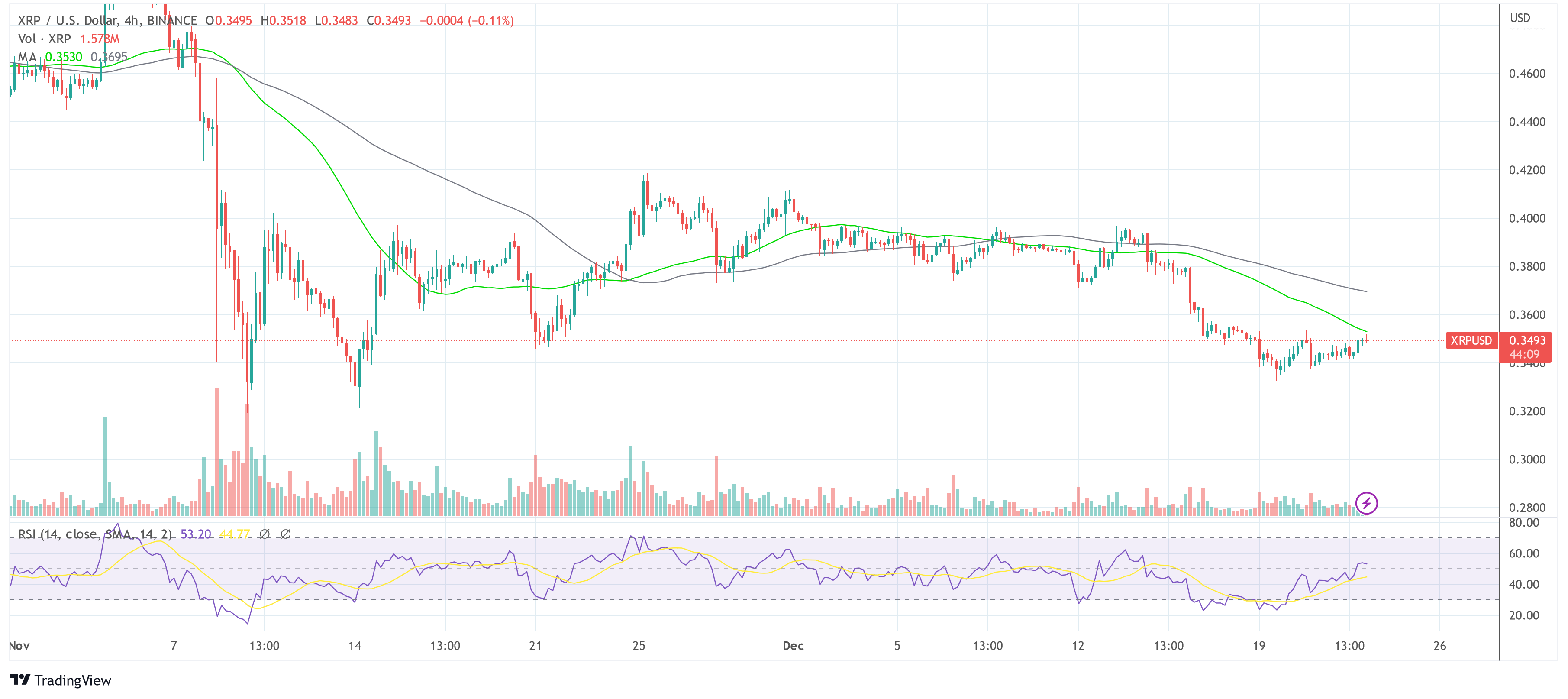 Ripple XRP USD 2022-12-23