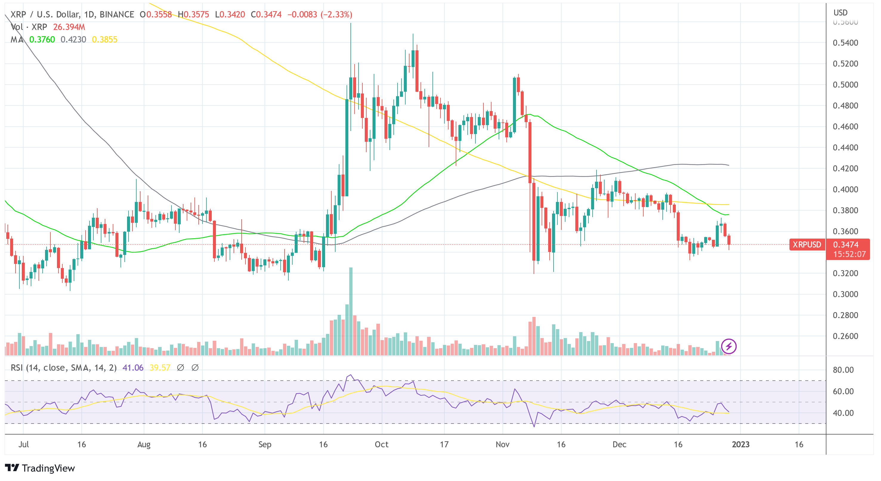 Ripple XRP USD 2022-12-29