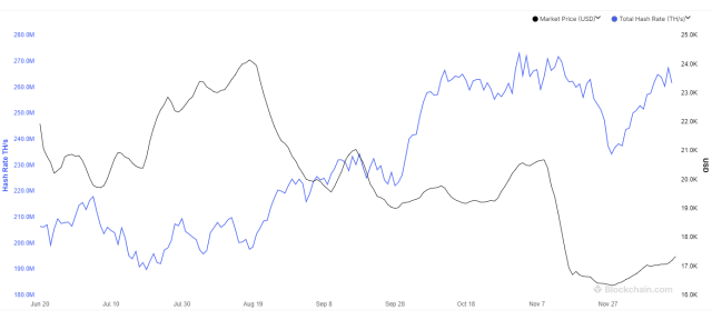 Bitcoin Mining Hashrate