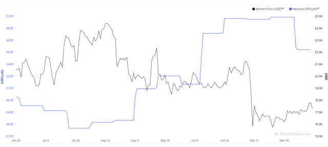 Bitcoin Mining Difficulty 