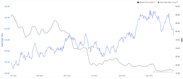 Bitcoin Mining Hashrate