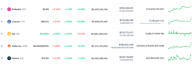 Litecoin Market Cap