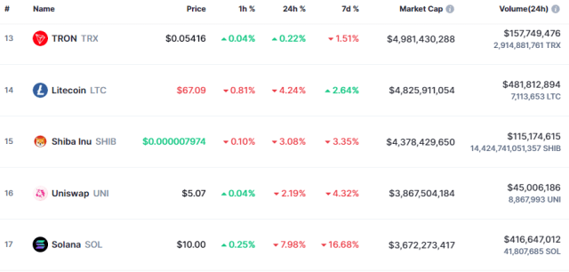 Shiba Inu Market Cap