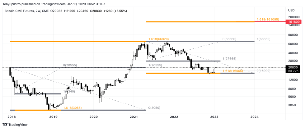 BTC1!_2023-01-18_19-52-58