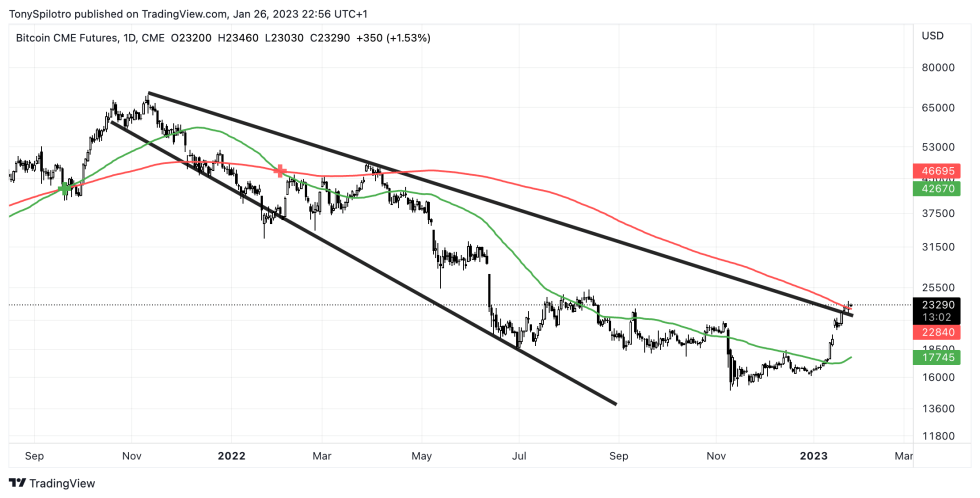 BTC1!_2023-01-26_16-56-58