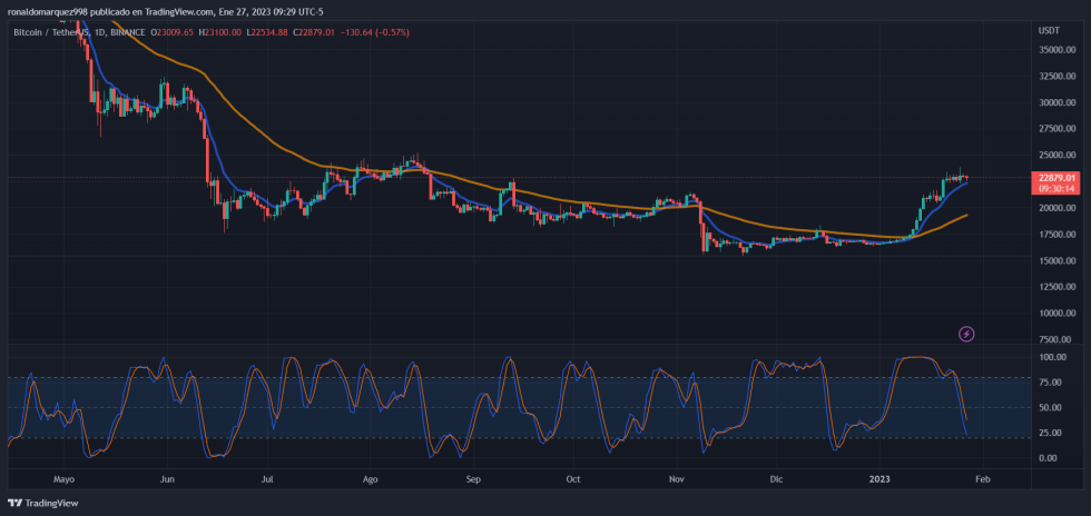 Bitcoin BTC BTCUSDT