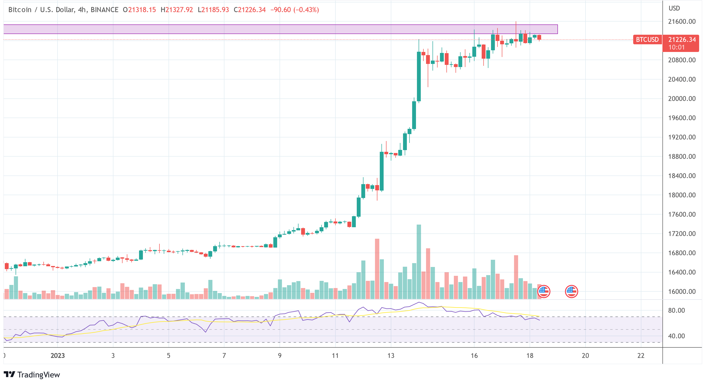 BTC USD