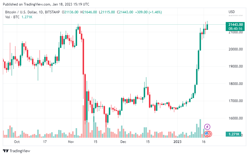 crypto regulation BTCUSD