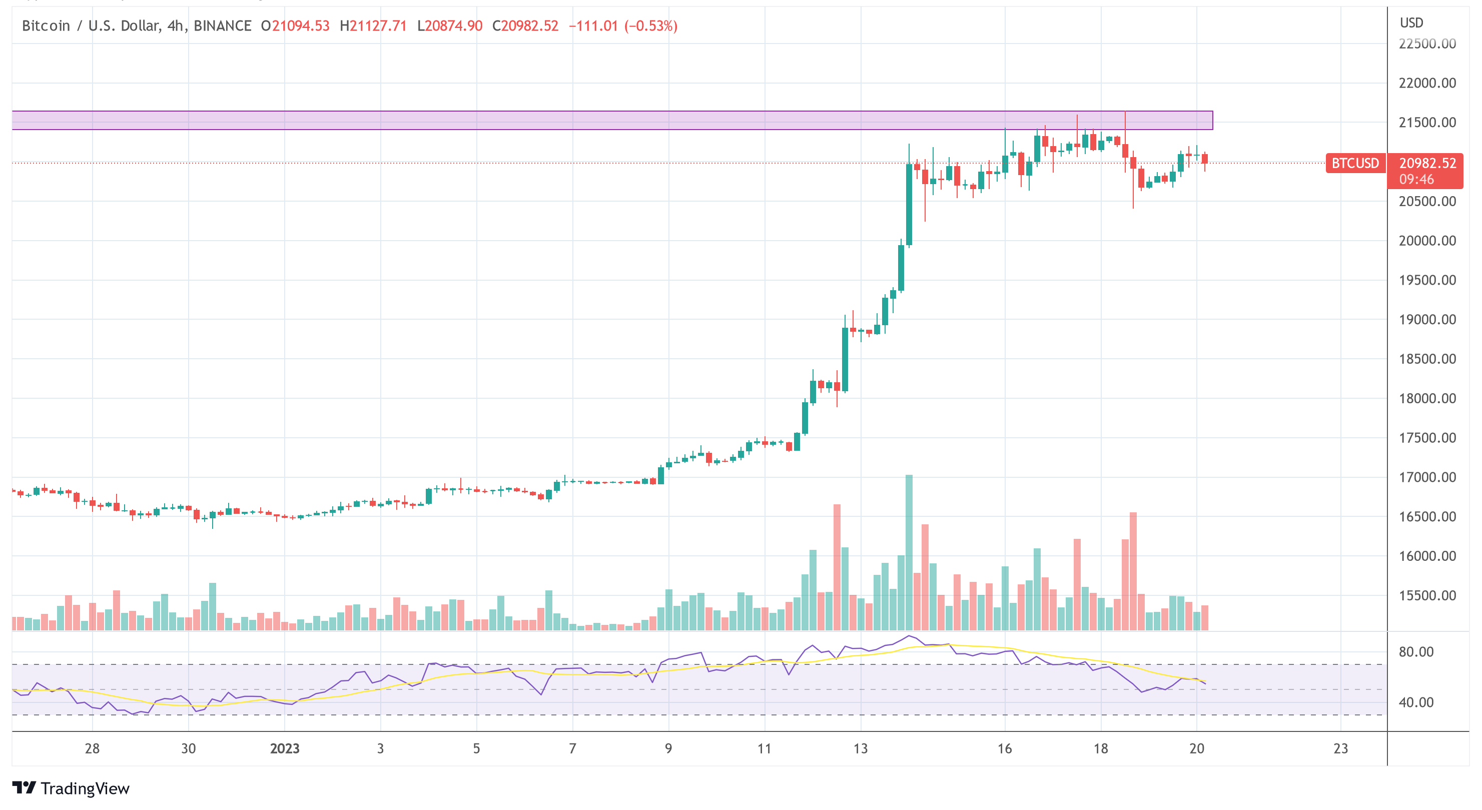 Bitcoin price BTC USD 