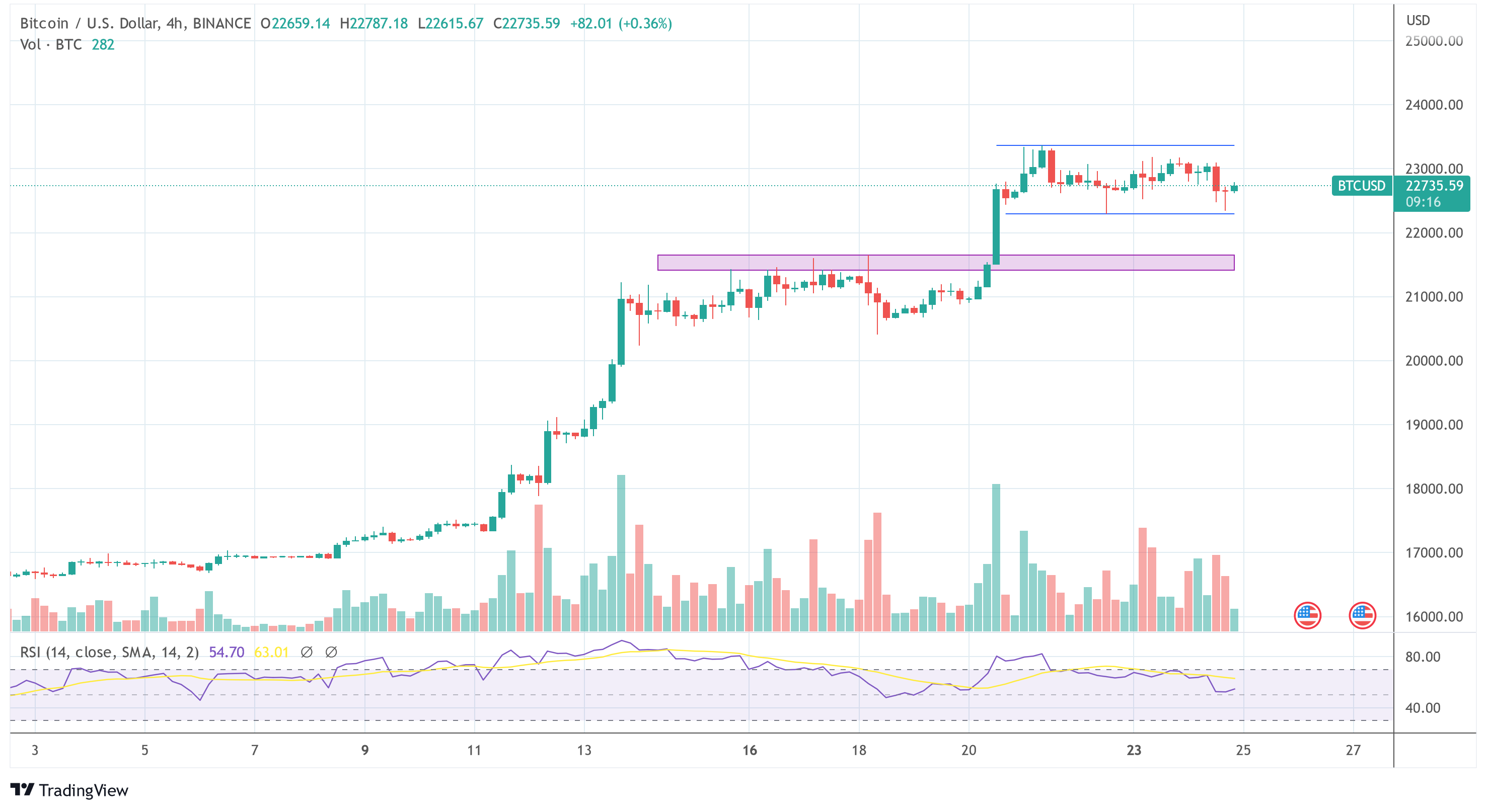 Bitcoin price BTC USD