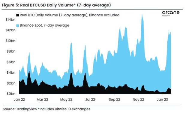 Bitcoin BTC BTCUSDT Chart 2 AR