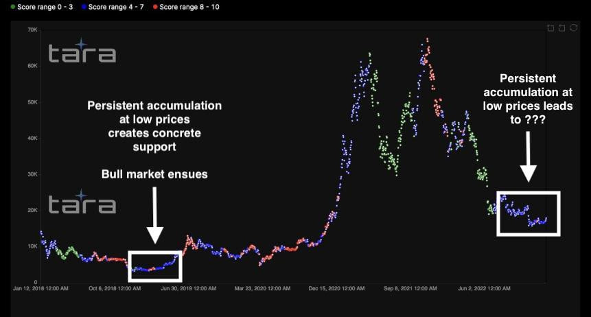 Bitcoin BTC BTCUSDT Chart 2