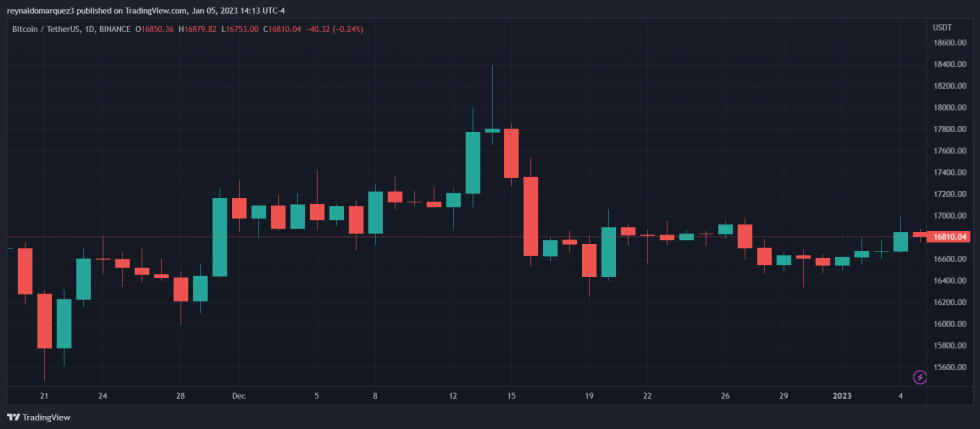 Bitcoin BTC BTCUSDT