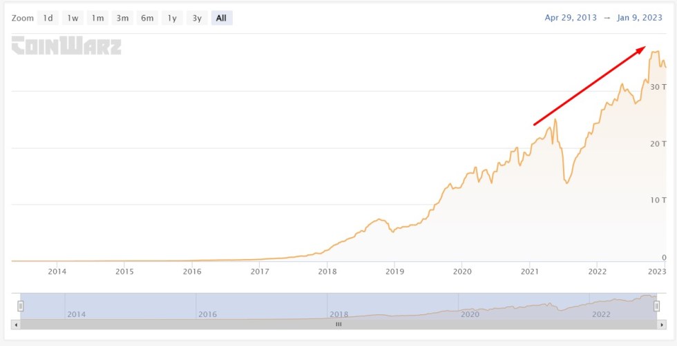 Bitcoin CES 2023 BTC BTCUSDT Chart 1