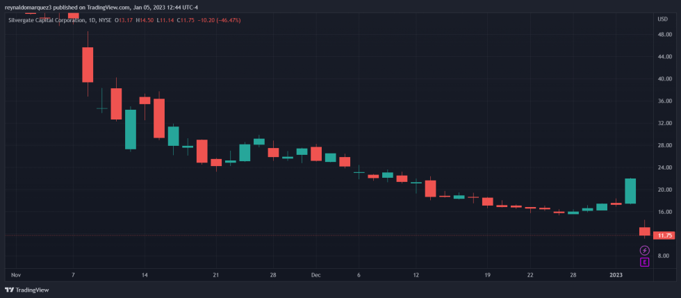 Crypto Silvergate SI SIUSD