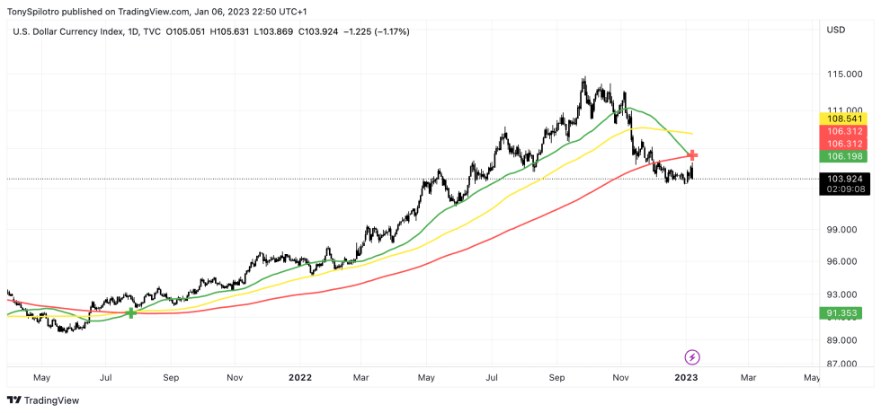 DXY_2023-01-06_16-50-52