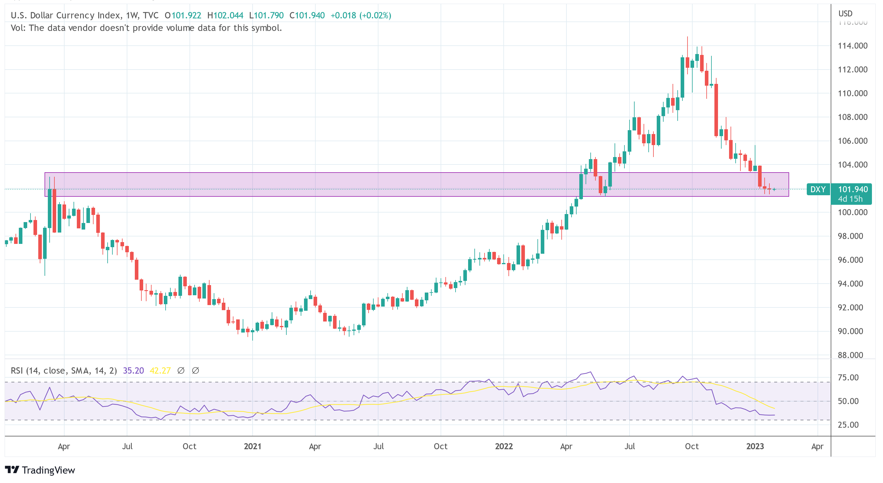 DXY 