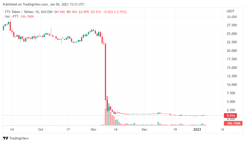 Sam Bankman-Fried Might Lose Robinhood Assets To FTX Debtors