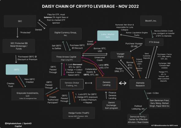 Likely potentially connected bankruptcy filing in crypto industry